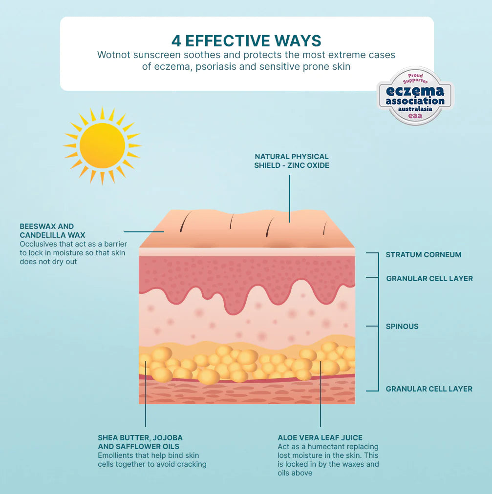 Wotnot Natural Baby Sunscreen SPF30